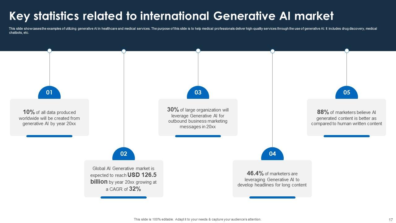 Generative Ai Powerpoint Ppt Template Bundles PPT Slide