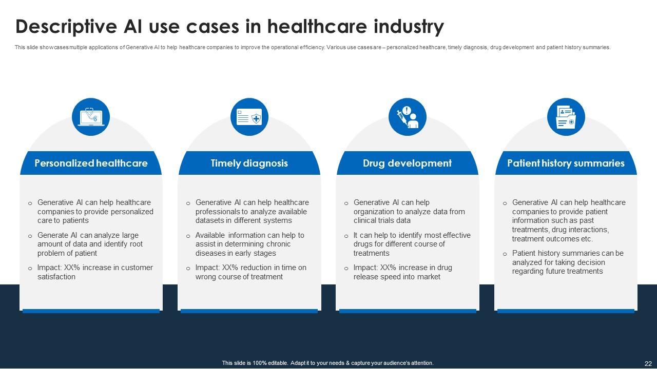Generative Ai Powerpoint Ppt Template Bundles PPT Slide