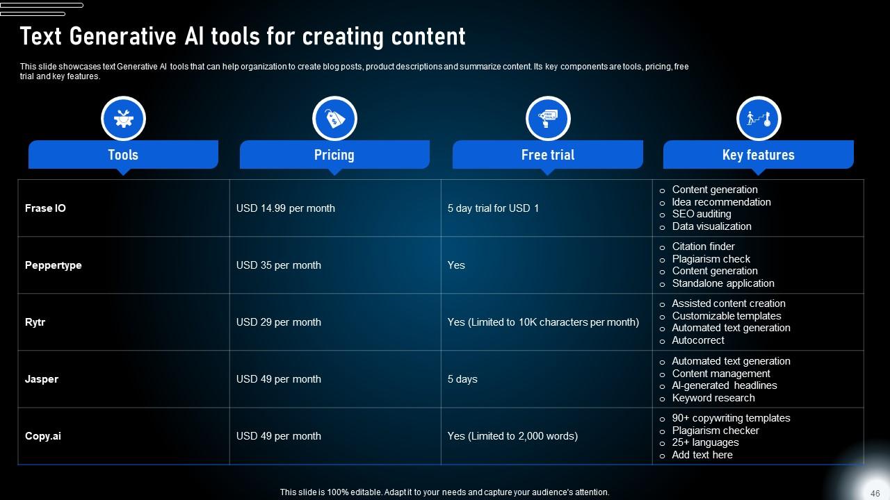 Top 10 The Future PowerPoint Presentation Templates in 2024
