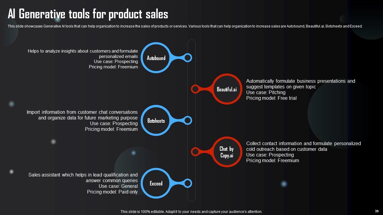 Top 10 Ai&Ml PowerPoint Presentation Templates in 2024