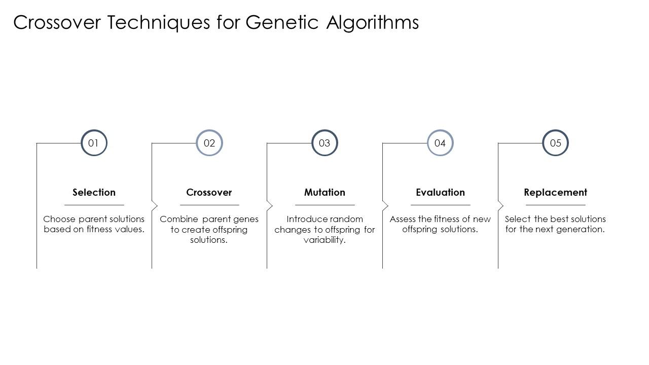 Genetic Algorithm Metaheuristic PPT Guidelines ACP PPT PowerPoint