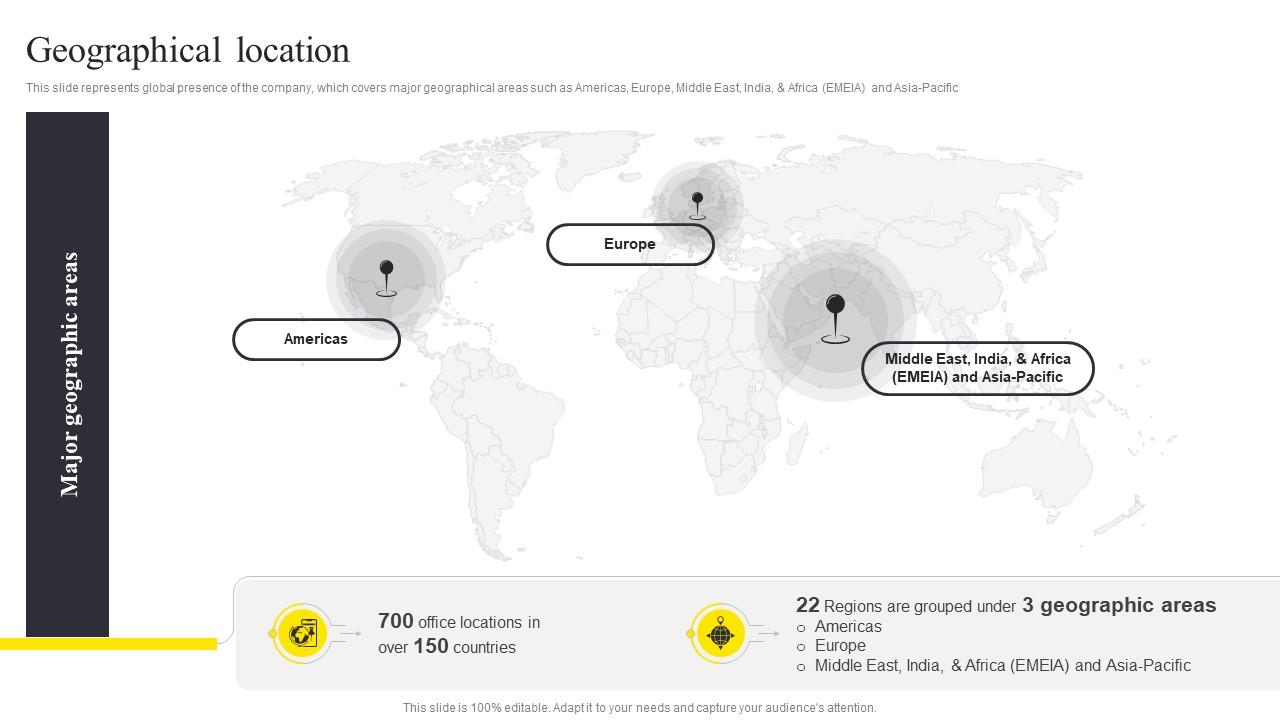 Top 10 Ernst Young Company Profile PowerPoint Presentation Templates