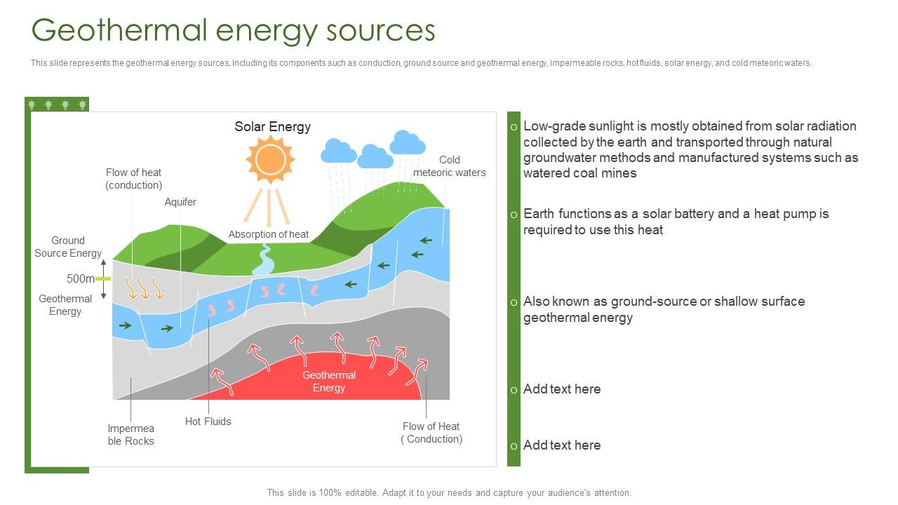 Geothermal Energy Sources Geothermal Energy IT PPT Template