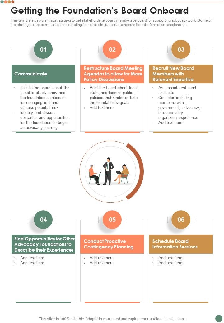 Getting The Foundations Board Onboard One Pager Sample Example Document