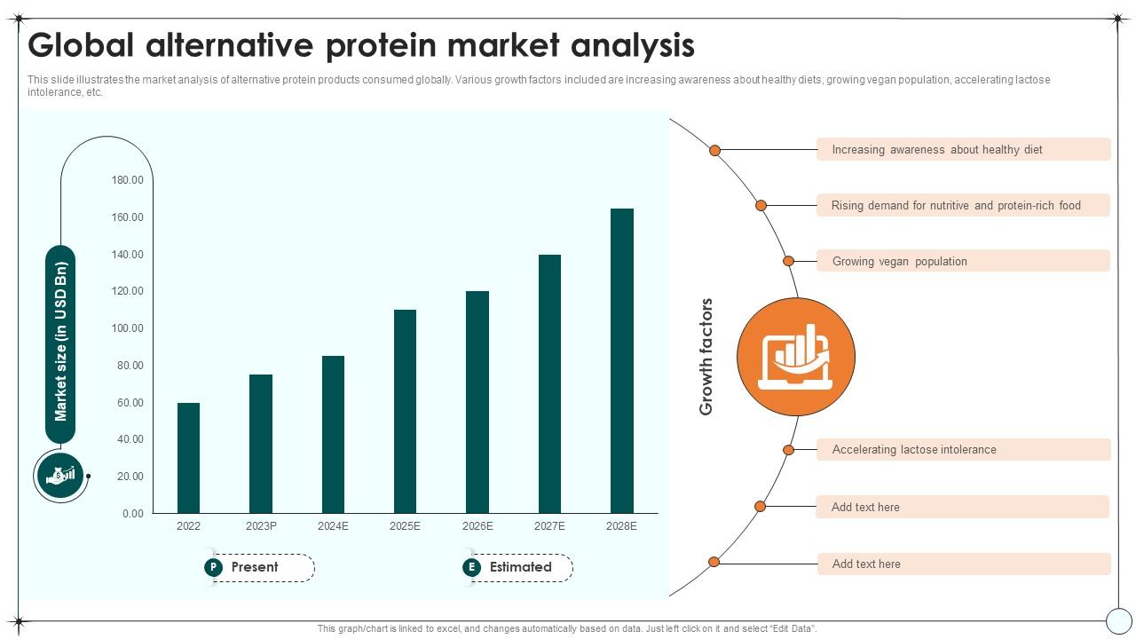 Global Alternative Protein Market Analysis PPT PowerPoint