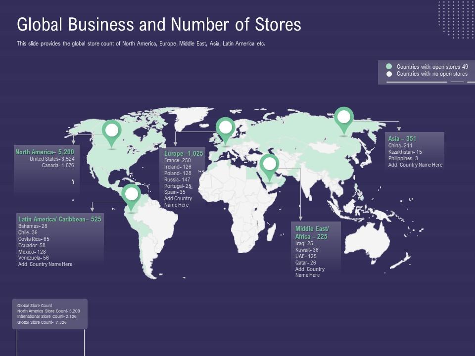 Global business and number of stores ppt powerpoint presentation model visual aids Slide00