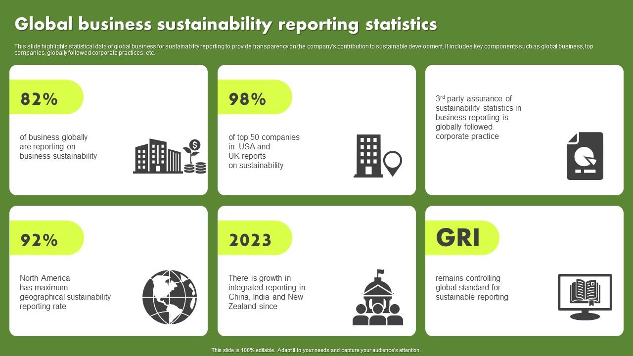 Top 10 Global Business Sustainability Reporting Statistics PowerPoint ...
