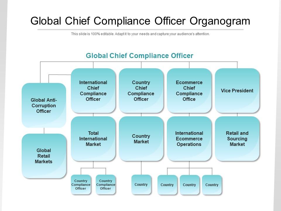 Global Chief Compliance Officer Organogram