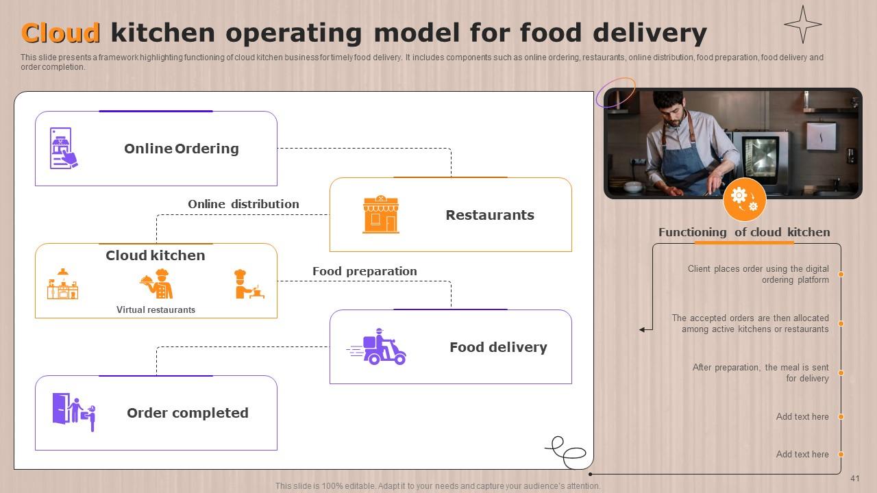 Top 10 Global Cloud Kitchen PowerPoint Presentation Templates in 2026