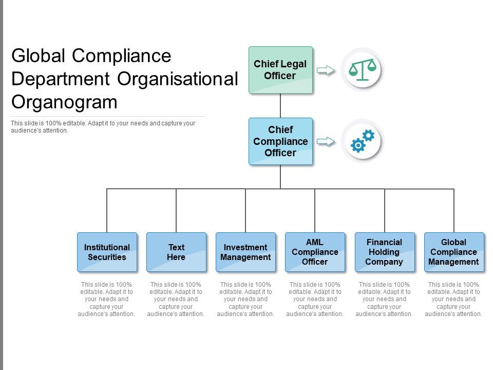 Global Compliance Department Organisational Organogram