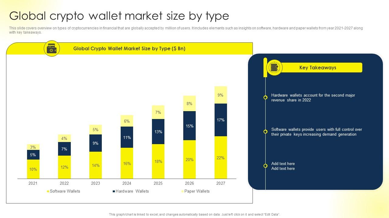 Global Crypto Wallet Market Size By Type Comprehensive Guide To