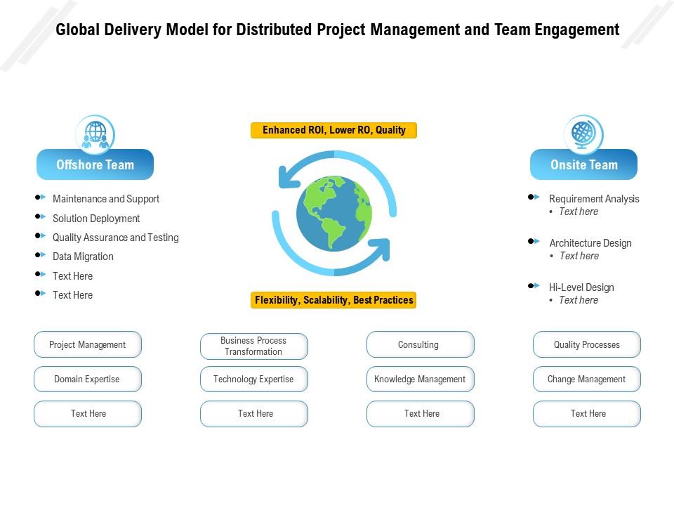 Global Delivery Model For Distributed Project Management And Team ...