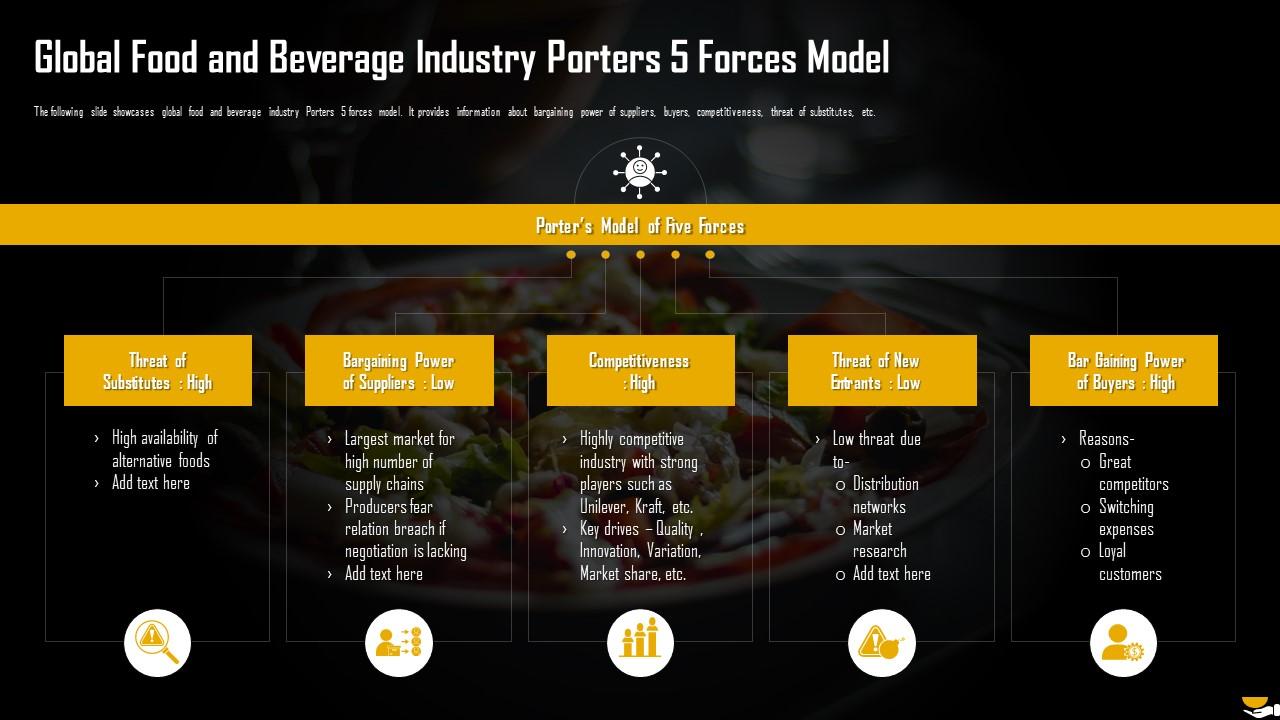 Global Food And Beverage Industry Porters 5 Forces Model Analysis Of
