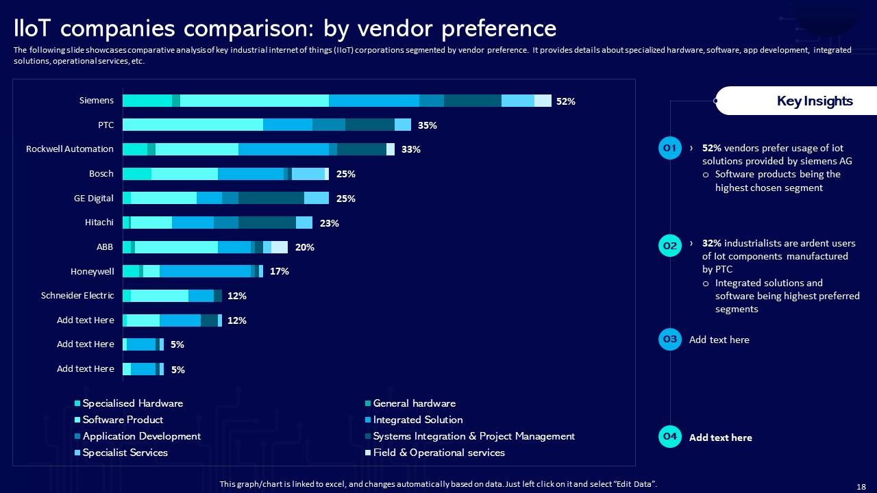 Global Industrial Of Things Market Powerpoint Presentation Slides