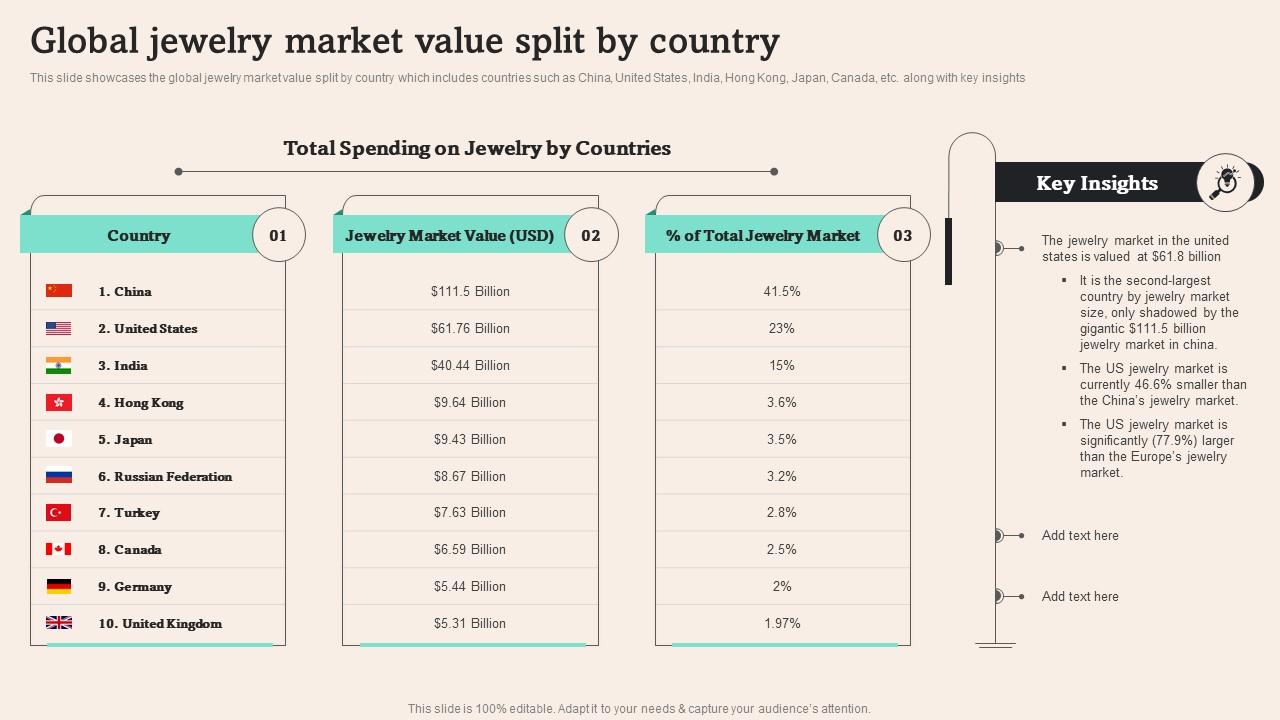 Global Jewelry Market Value Split By Country Tiffany And Co Business