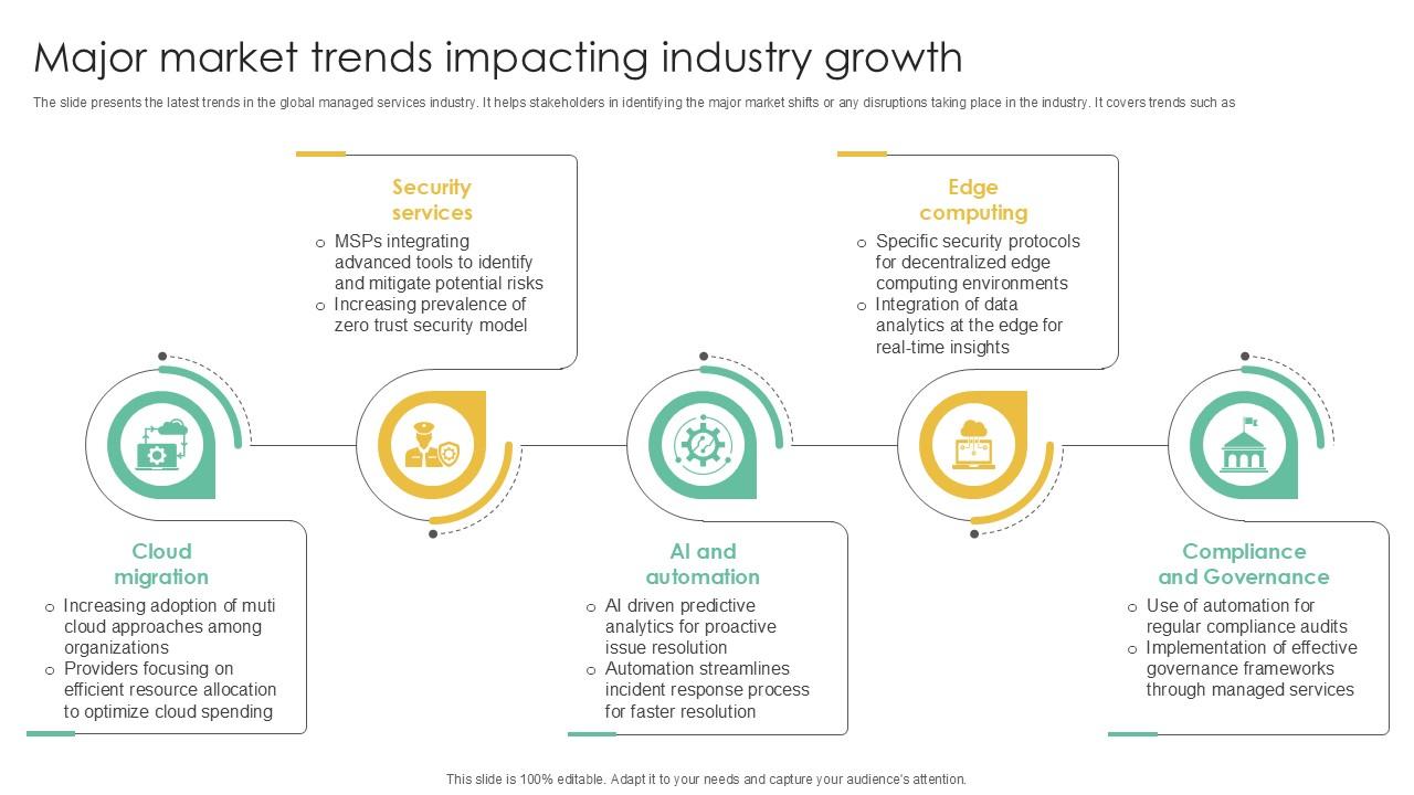 Global Managed Services Major Market Trends Impacting Industry Growth