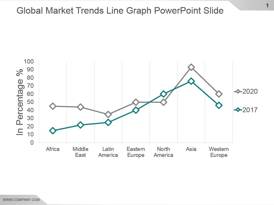 Global market trends line graph powerpoint slide Slide00