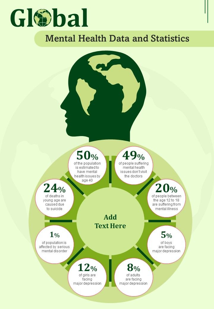 Global Mental Health Data And Statistics