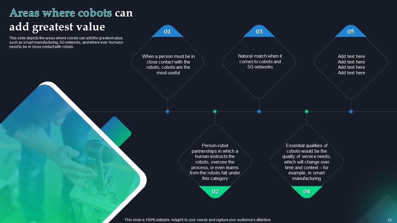 Top 10 Collaborative Robots PowerPoint Presentation Templates in 2025