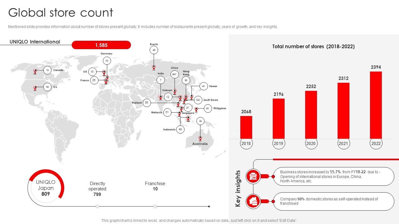 Global Store Count Uniqlo Company Profile Ppt Professional CP SS PPT Slide
