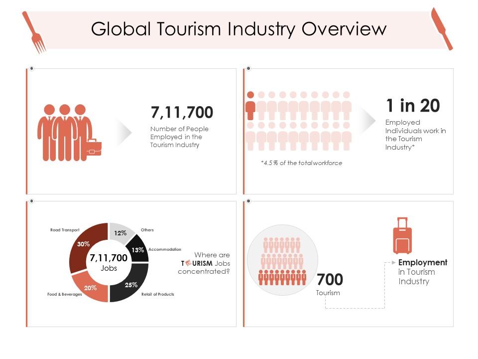 Global tourism industry overview hotel management industry ppt inspiration Slide01