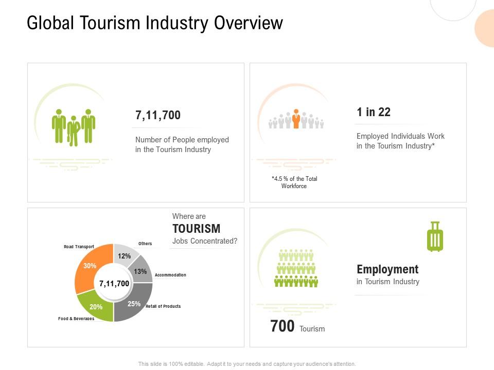 Global tourism industry overview strategy for hospitality management ppt inspiration Slide01