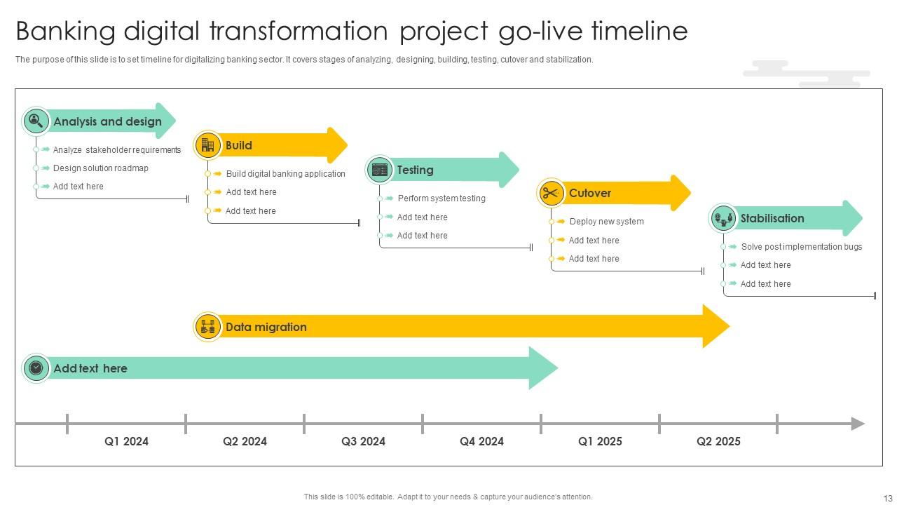 Go Live Timeline Powerpoint Ppt Template Bundles PPT Slide