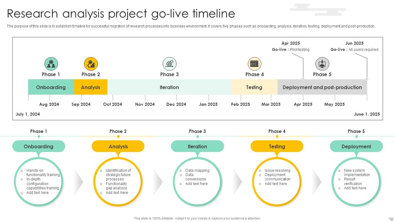 Go Live Timeline Powerpoint Ppt Template Bundles PPT Slide