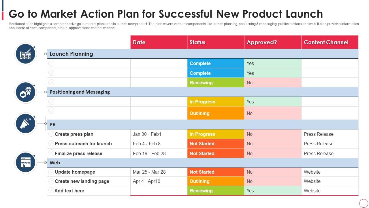 New Product Launch Plan Template