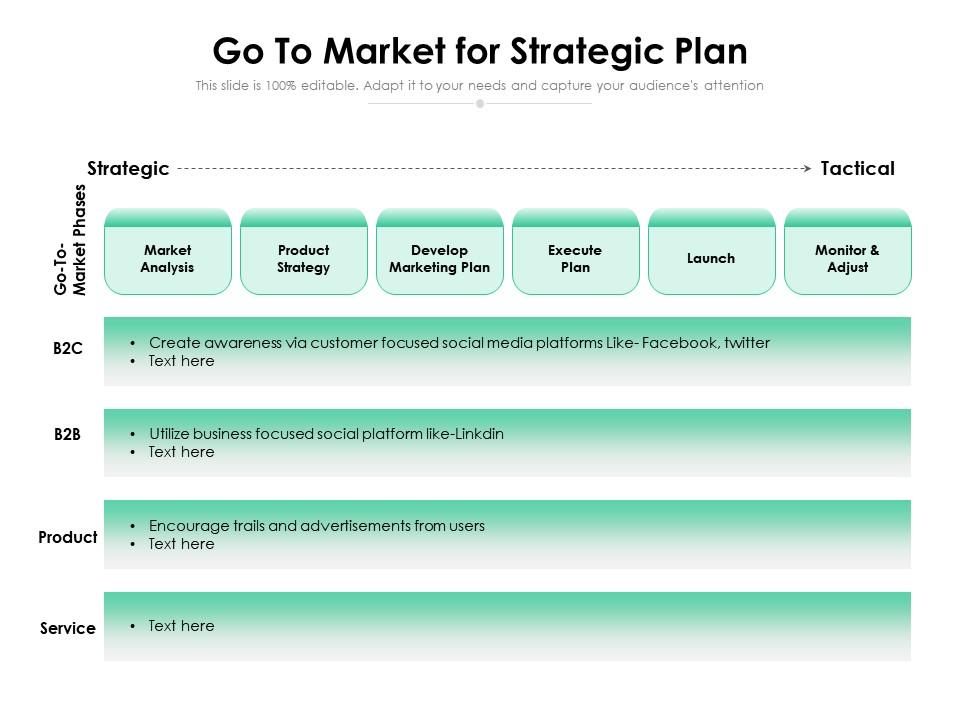 Go To Market for Strategic Plan PowerPoint Slides Diagrams Themes