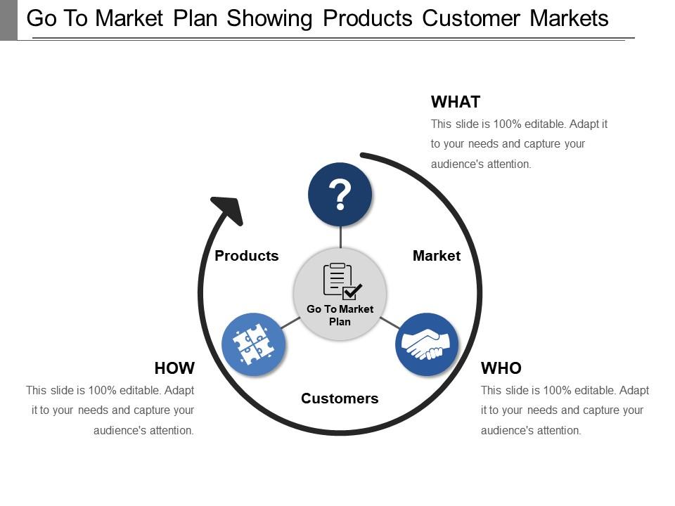 go_to_market_plan_showing_products_customer_markets_Slide01