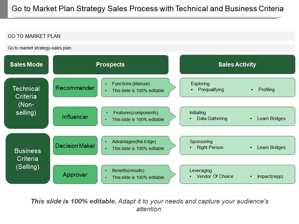 go_to_market_plan_strategy_sales_process_with_technical_and_business_criteria_Slide01
