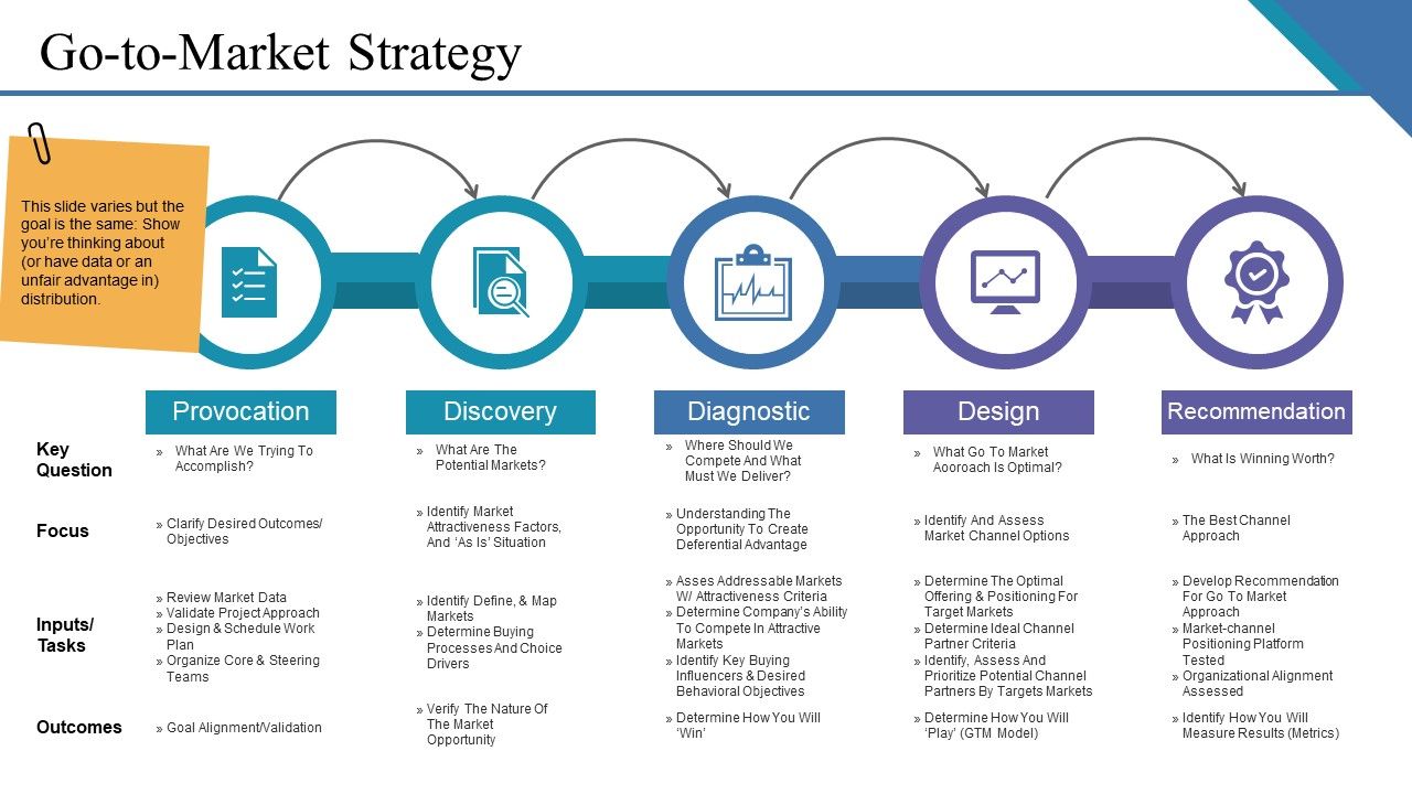 Go to market strategy example ppt presentation Slide01