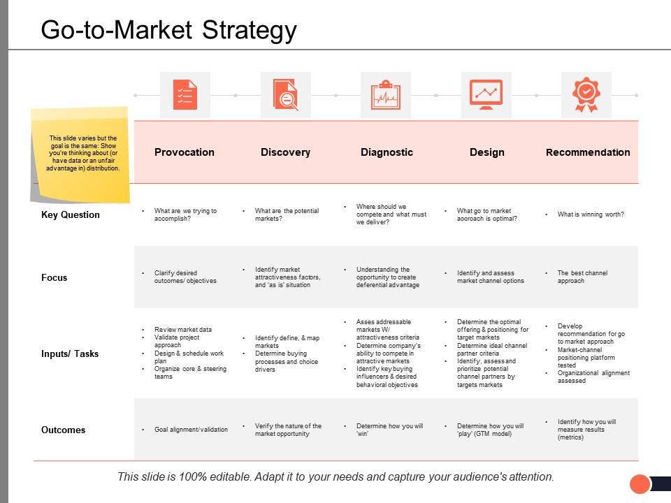 Go To Market Strategy Focus Ppt Powerpoint Presentation Summary Objects ...