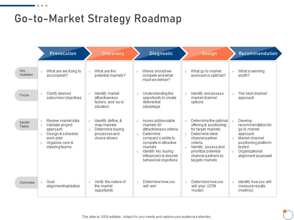 Go To Market Strategy Roadmap Investor Pitch Deck For Startup
