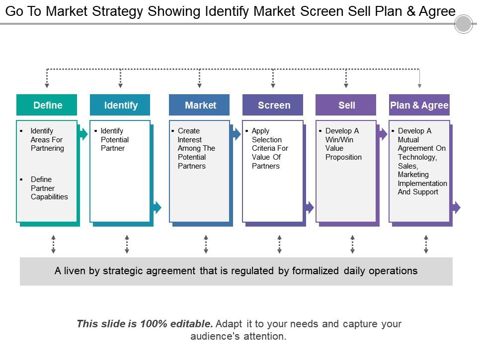 Go to market strategy showing identify market screen sell plan and agree Slide01