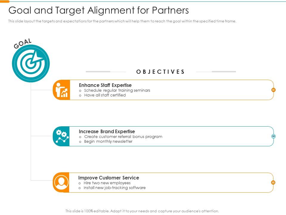 Goal and target alignment for partners partner relationship management prm tool ppt clipart
