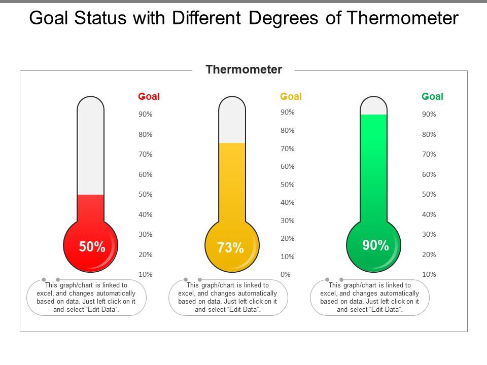 Goal status with different degrees of thermometer Slide00