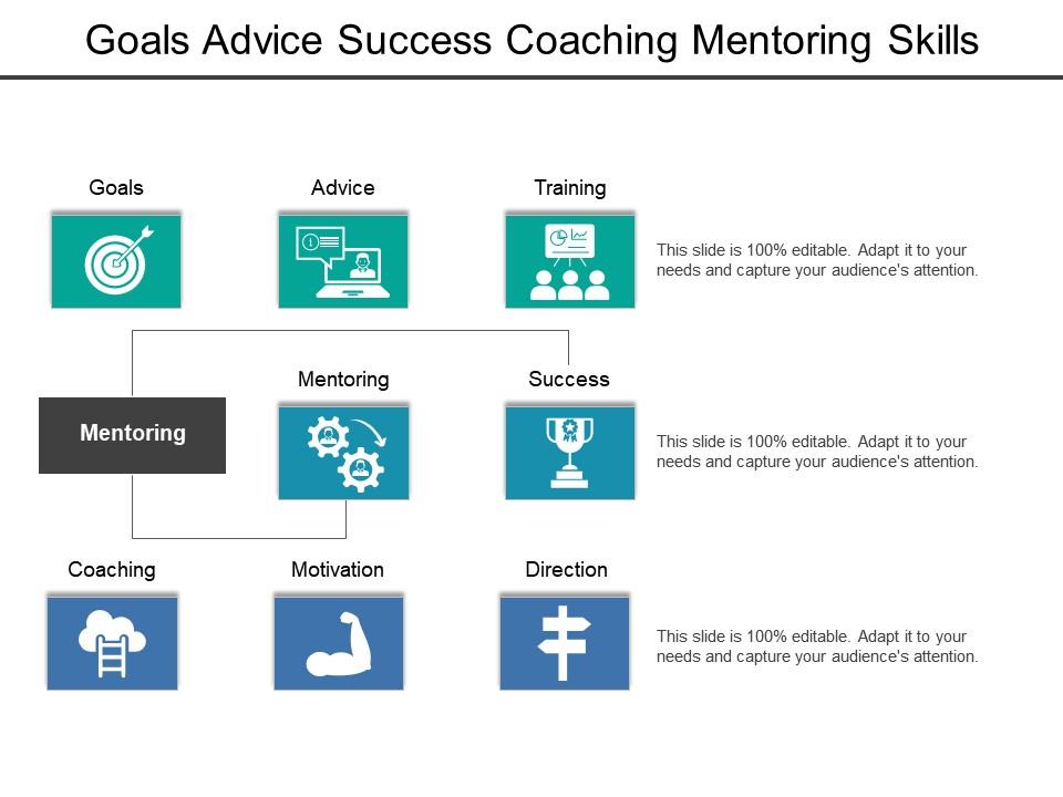 Goals advice success coaching mentoring skills Slide01