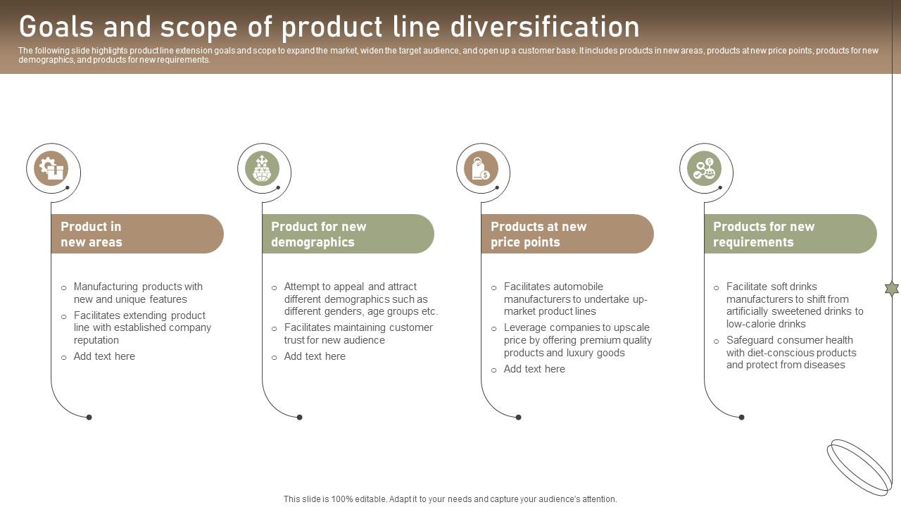 Goals And Scope Of Product Line Diversification PPT Sample