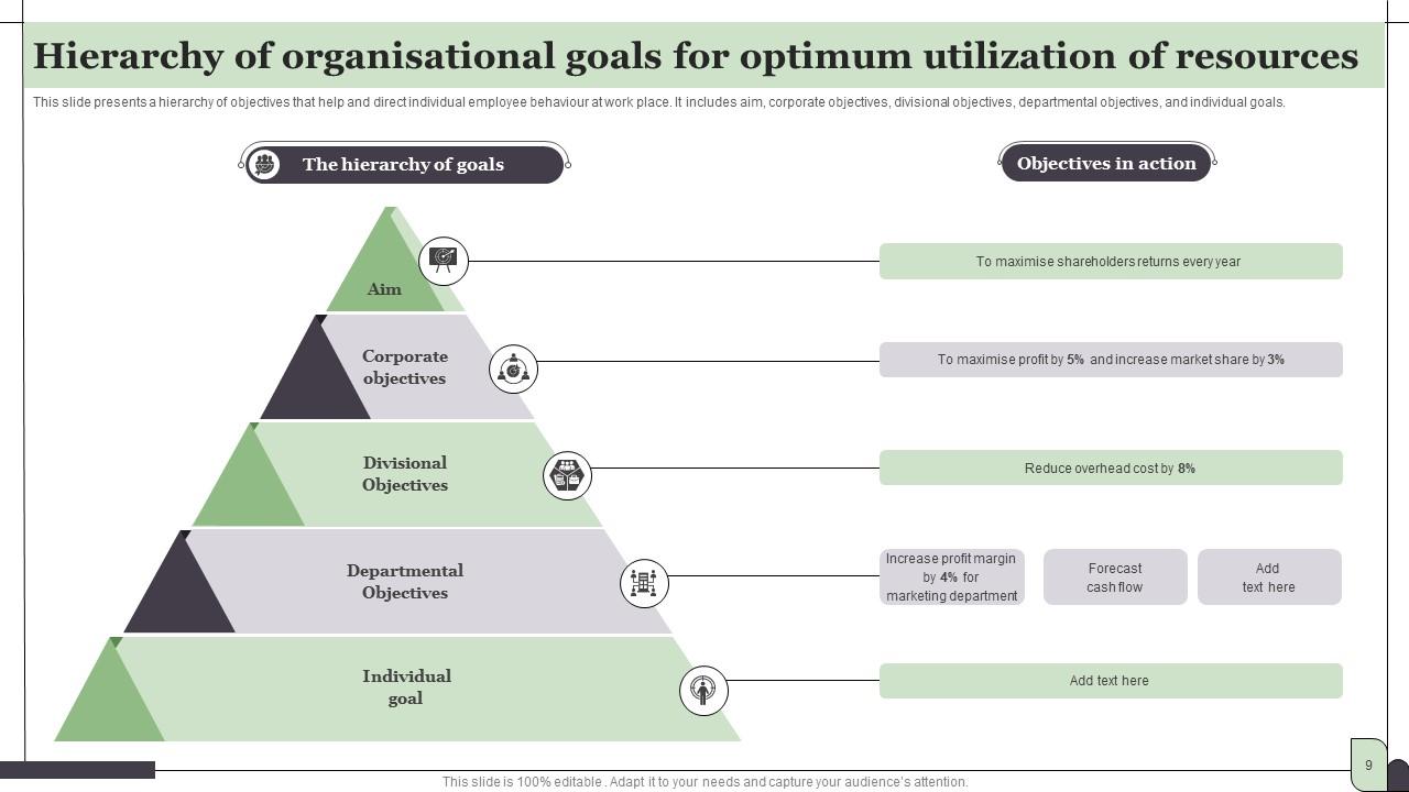 Goals Hierarchy Powerpoint Ppt Template Bundles PPT PowerPoint