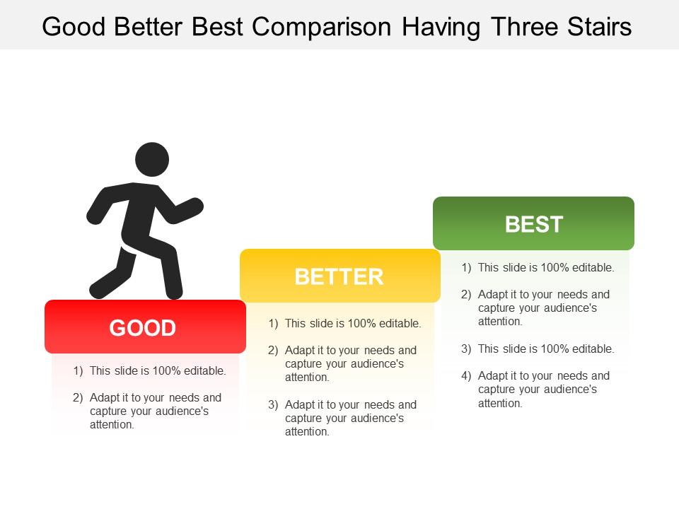 good_better_best_comparison_having_three_stairs_Slide01