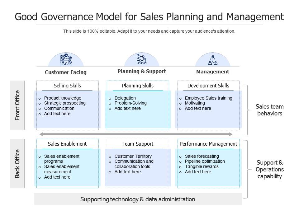 Good Governance Model For Sales Planning And Management Presentation
