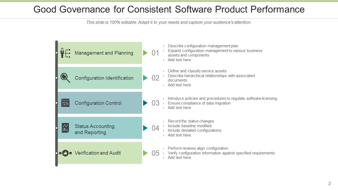 Good Governance Performance Management Planning Framework Resource ...