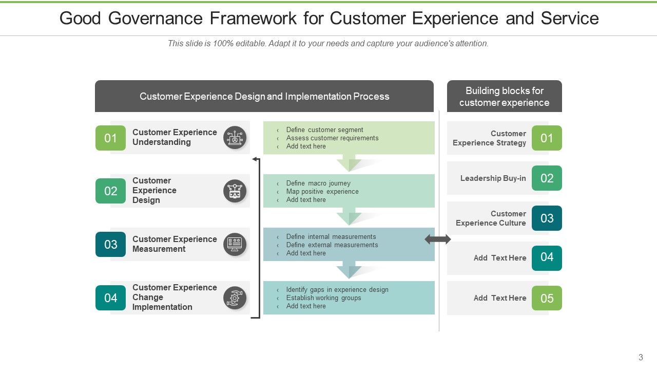 Good Governance Performance Management Planning Framework Resource ...