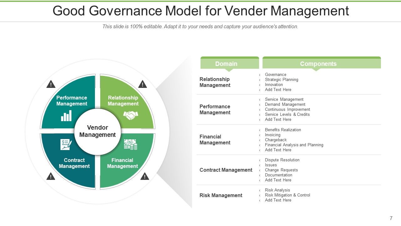 Good Governance Performance Management Planning Framework Resource ...