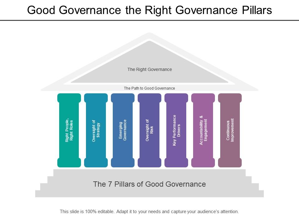 good_governance_the_right_governance_pillars_Slide01