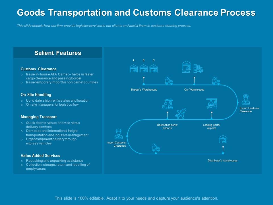Customs Clearance Process Flow Chart