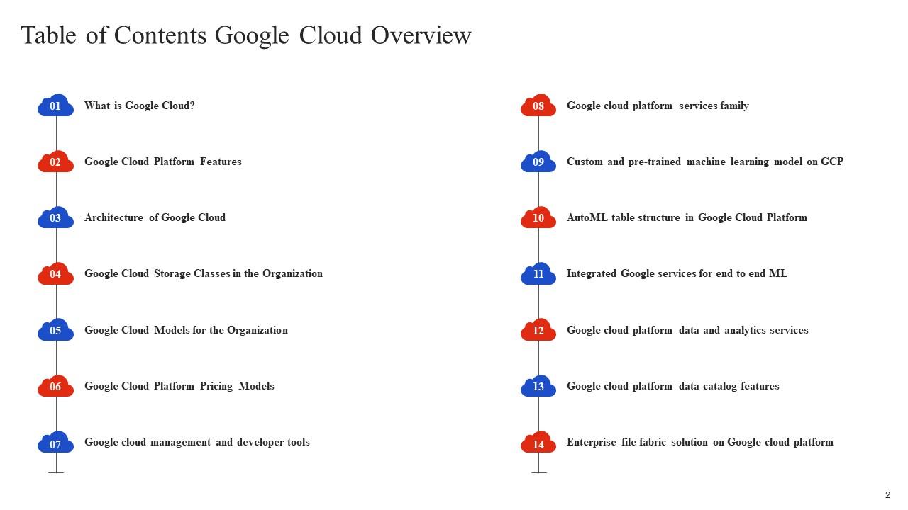 Google Cloud Overview Powerpoint Ppt Template Bundles PPT Example