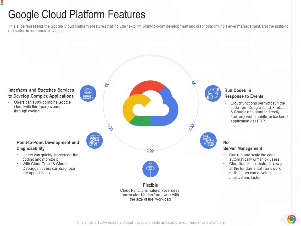 google cloud presentation